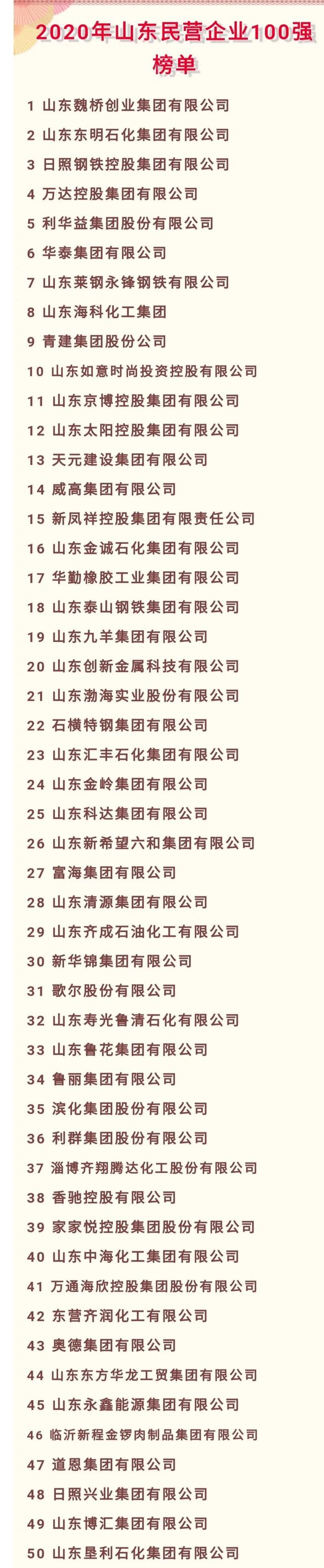 2020年山东民营企业100强榜单2.jpeg