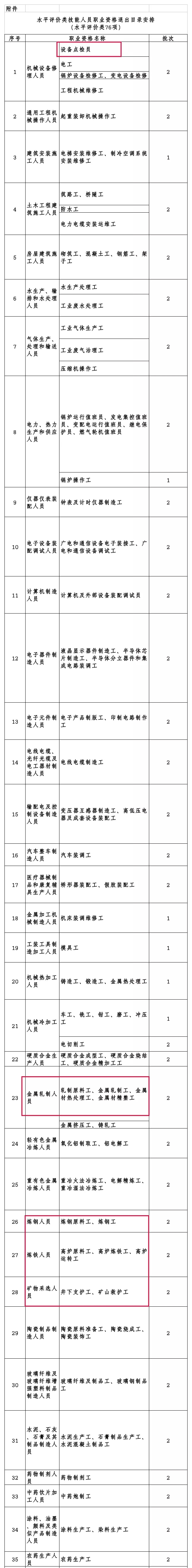 1595813507931736.jpg 炼钢原料工、炼钢工、高炉运转工等将退出国家职业资格目录2.webp.jpg